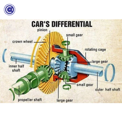 Differential Assembly 